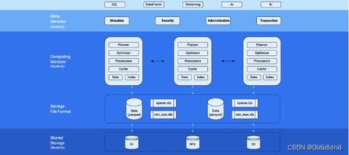 基于云原生數(shù)倉Databend的MySQL歸檔分析與數(shù)字內(nèi)容制作服務(wù)構(gòu)建方案