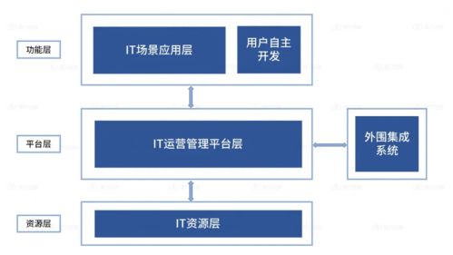 數(shù)字化轉(zhuǎn)型賦能綜合型集團(tuán) 助力多元服務(wù)與數(shù)字內(nèi)容制作發(fā)展